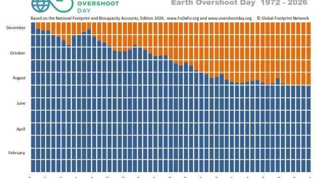 Earth Overshoot Day cover image2
